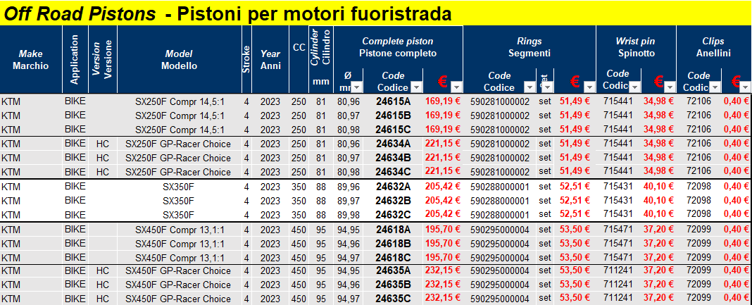 VertexNews Tech - UpDate Off Road Piston 2023 - V.P. Italy Srl